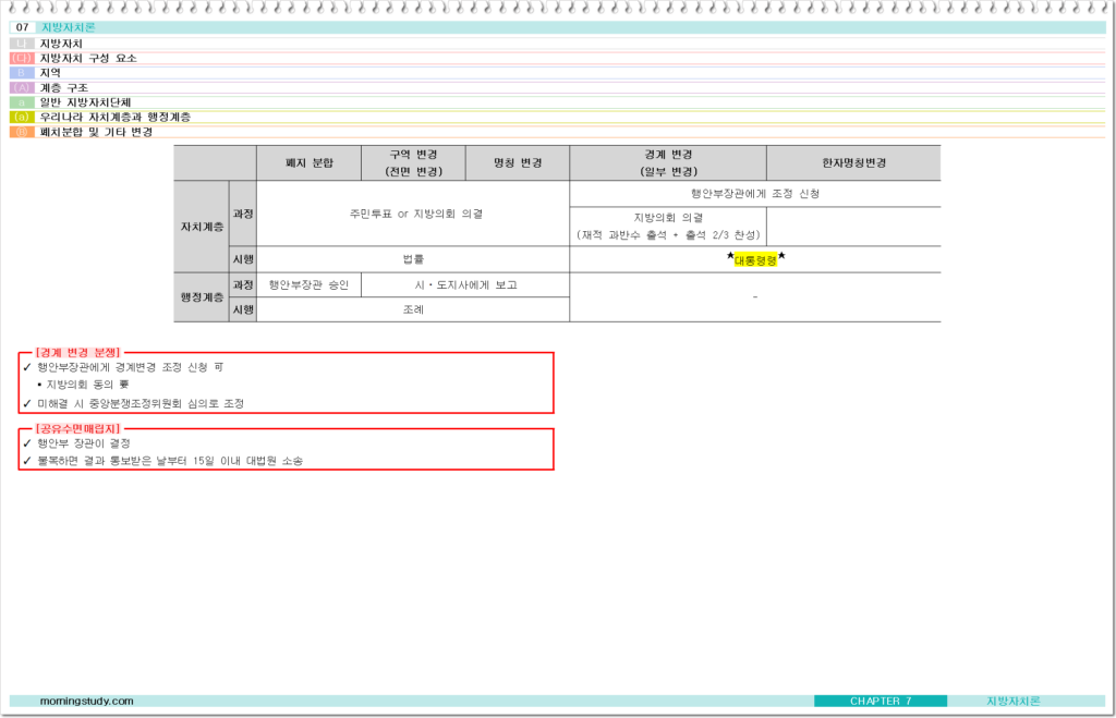 일반자치단체 폐치분합