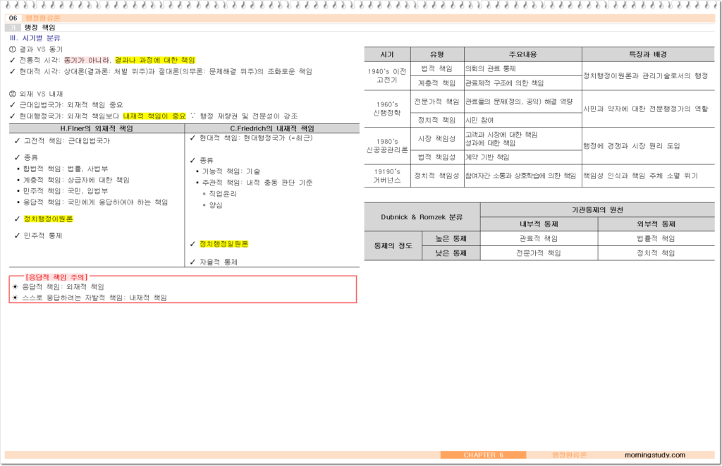 공무원 행정학 행정 책임 2