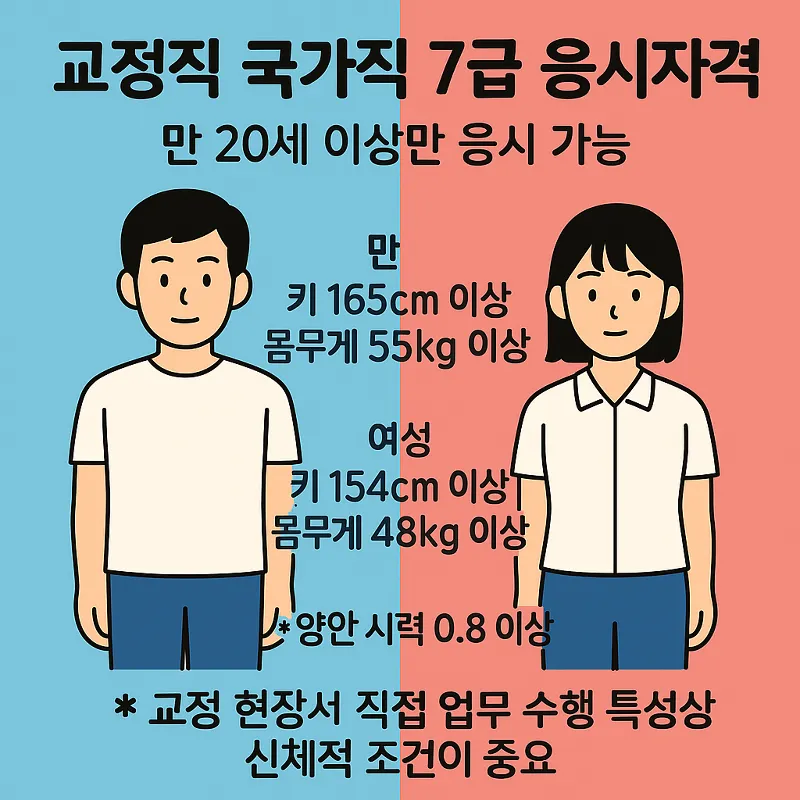 교정직 응시자격